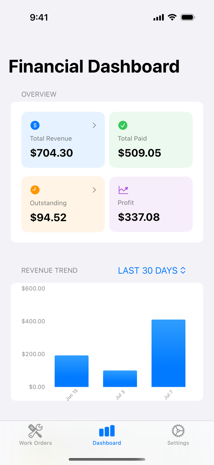 Financial Dashboard