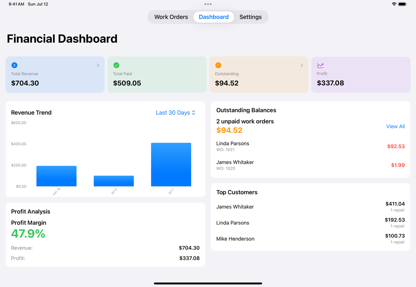Financial Dashboard on iPad